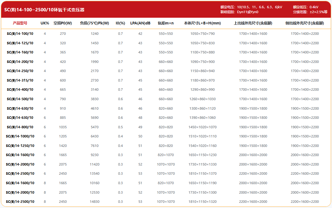Cast Resin Transformer Cast Resin Transformer